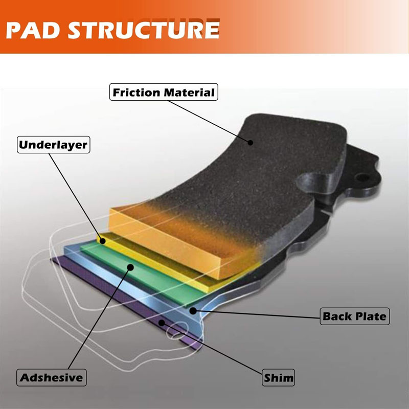 FA409 Brake Pads Front + Rear  - Polymer Clay Set 评论和价格